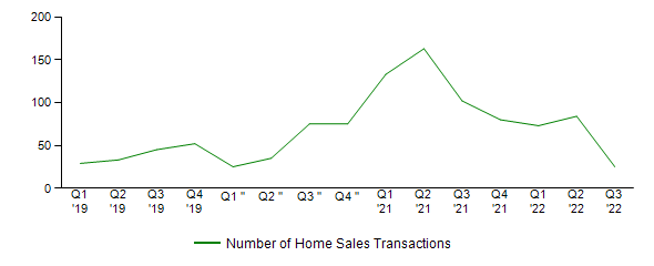Sales Activity